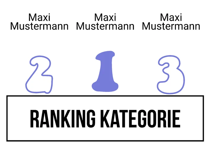 Ranking 9 für ABItour