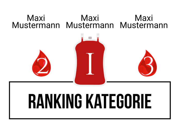 Ranking 5 zum Abimotto Biss zum Abitur