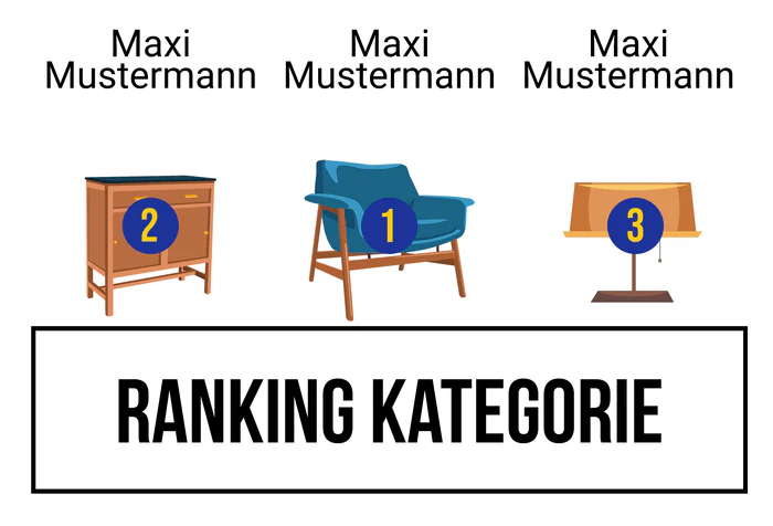 Ranking 1 zum Abimotto ABIKEA