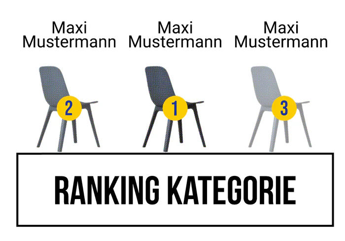 Ranking 2 zum Abimotto ABIKEA