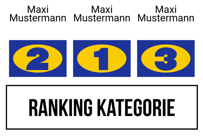 Ranking 3 zum Abimotto ABIKEA