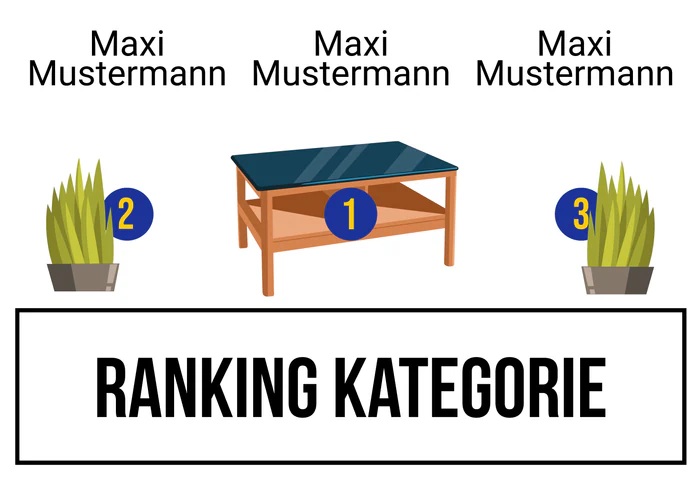 Ranking 4 zum Abimotto ABIKEA