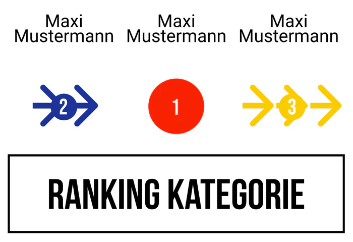 Ranking 5 zum Abimotto ABIKEA