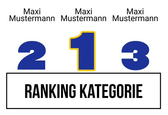 Ranking 6 zum Abimotto ABIKEA