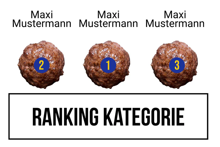 Ranking 7 zum Abimotto ABIKEA