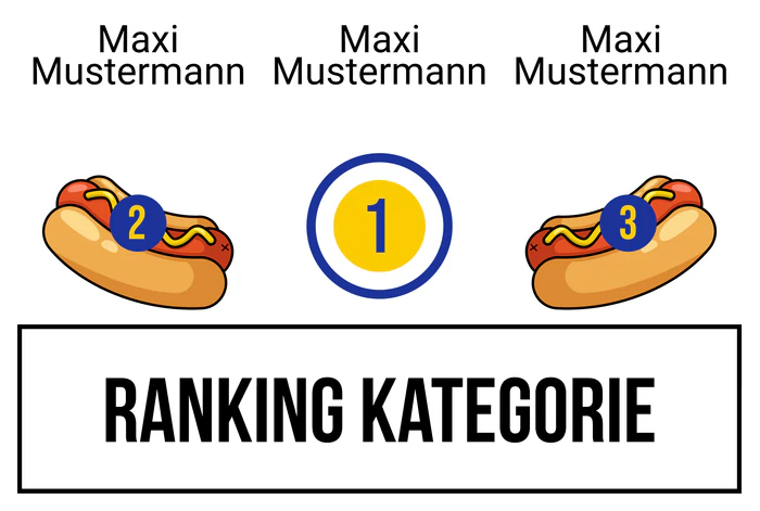 Ranking 8 zum Abimotto ABIKEA