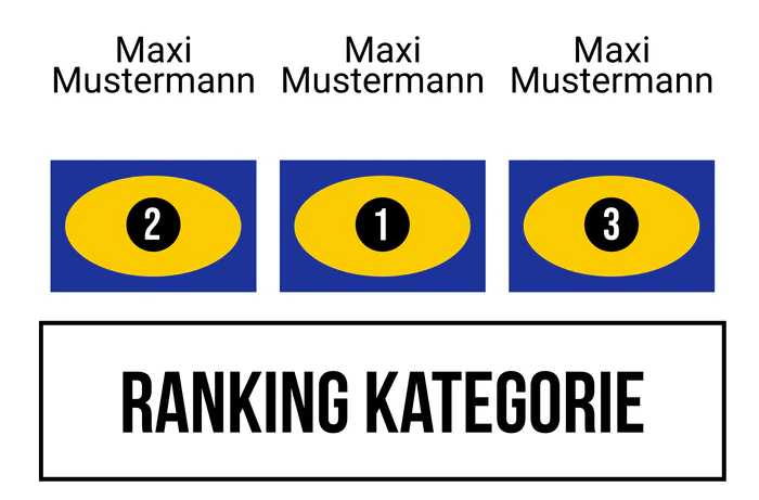 Ranking 9 zum Abimotto ABIKEA