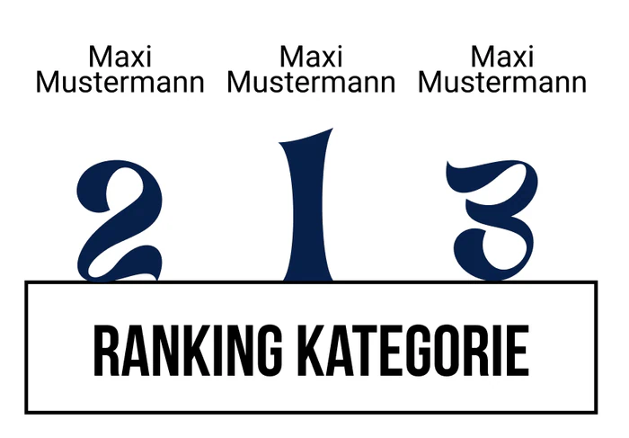 Ranking 7 zum Abimotto Abilymp