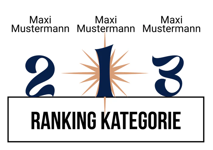 Ranking 9 zum Abimotto Abilymp