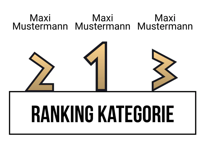 Ranking 10 zum Abimotto Abilymp
