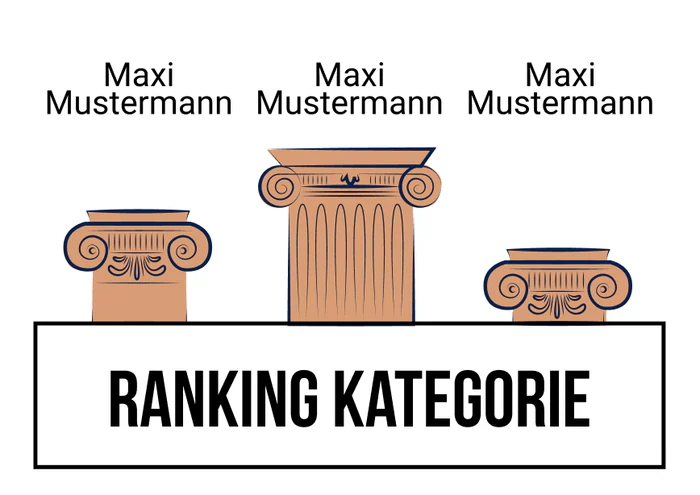 Ranking 11 zum Abimotto Abilymp