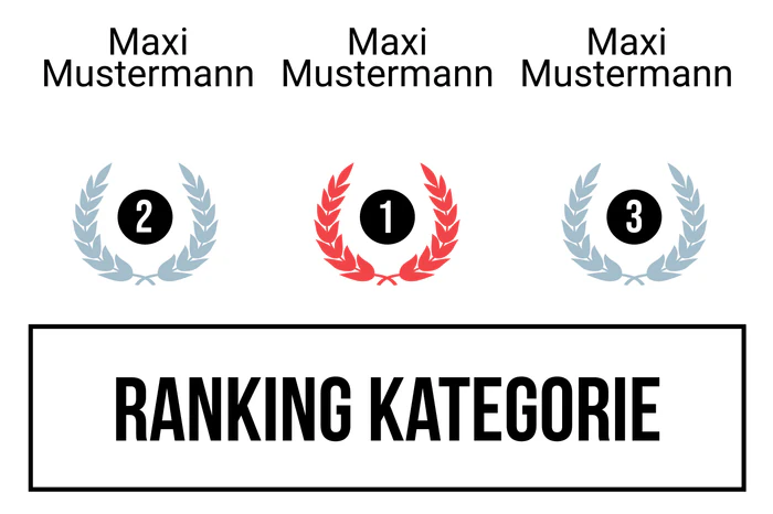 Ranking 1 zum Abimotto Abilymp
