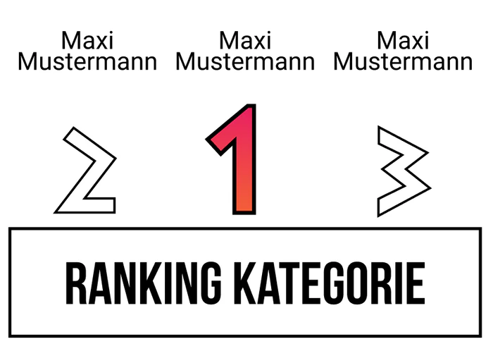 Ranking 3 zum Abimotto Abilymp