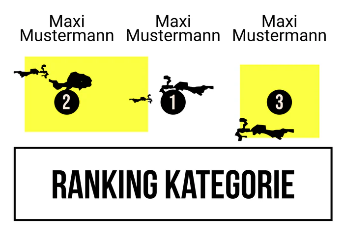 Ranking 4 zum Abimotto Abilymp