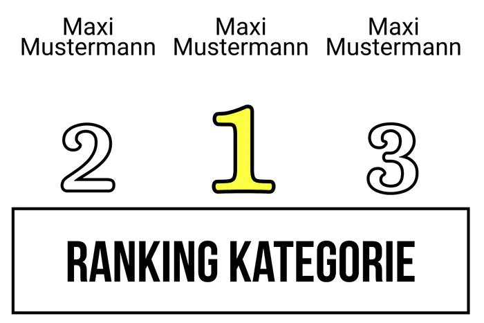 Ranking 6 zum Abimotto Abilymp