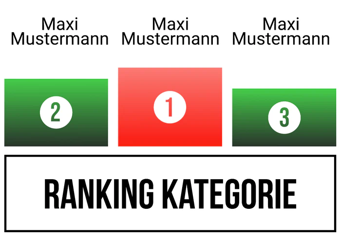 Ranking 5