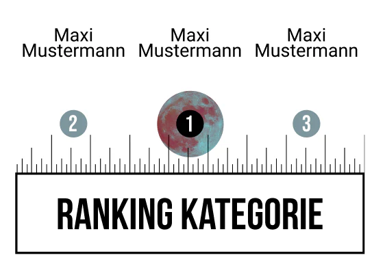 Ranking 1 für Abinauten