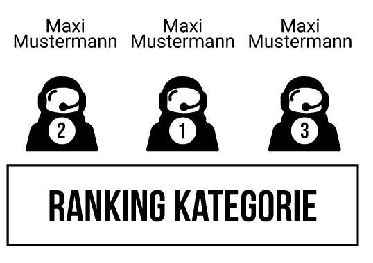 Ranking 3 für Abinauten