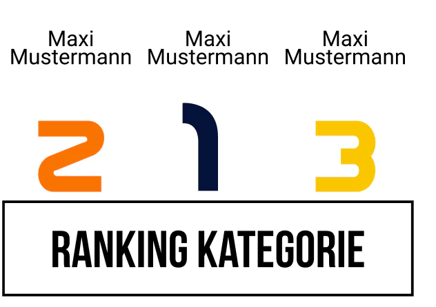 Ranking 5 für Abinauten