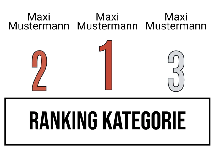 Ranking 8 für Abinauten