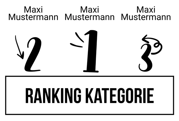 Ranking 2 für Kein Motto