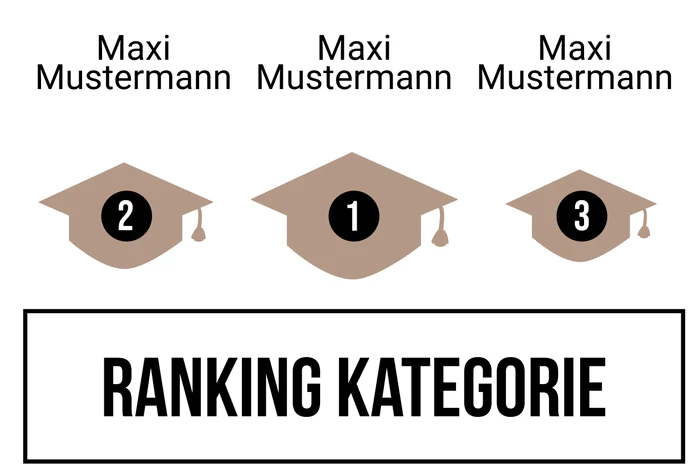 Ranking 3 für Kein Motto