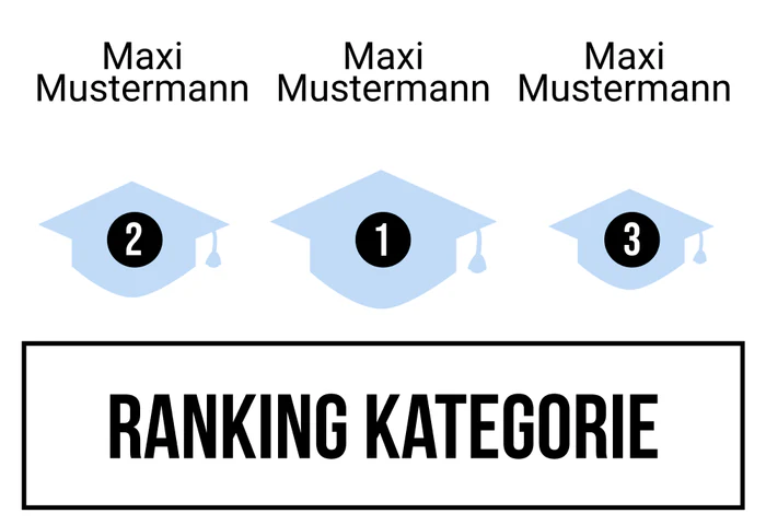 Ranking 4 für Kein Motto