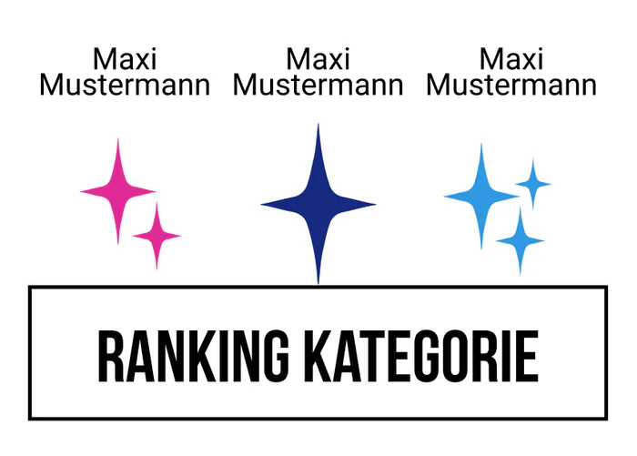 Ranking 34 für Kein Motto