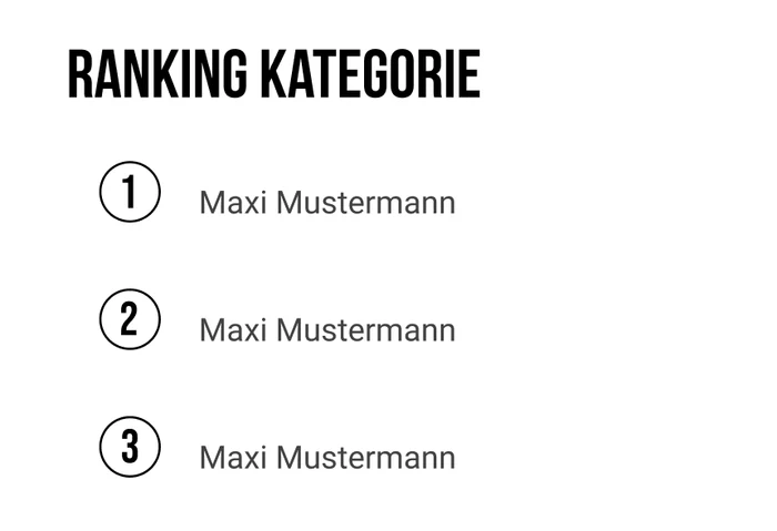 Ranking 27 für Kein Motto