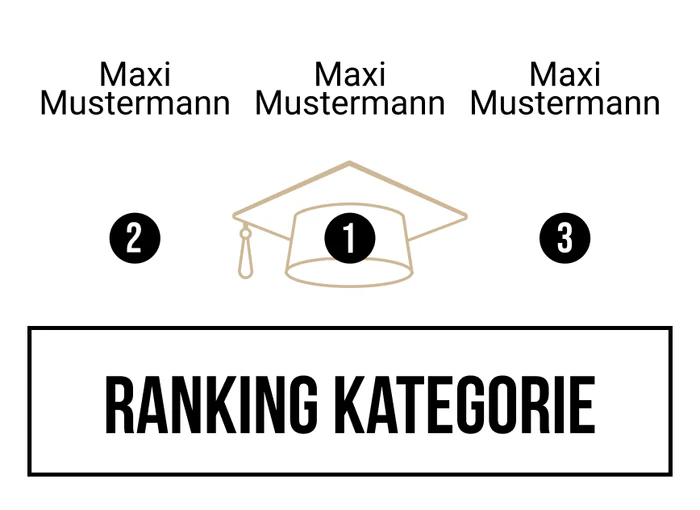 Ranking 7 für Kein Motto