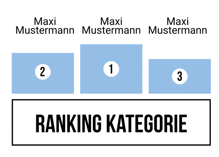 Ranking 8 für Kein Motto