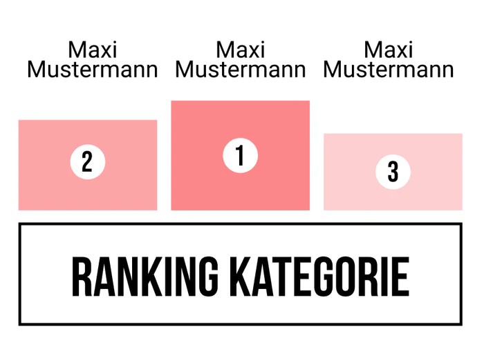 Ranking 9 für Kein Motto