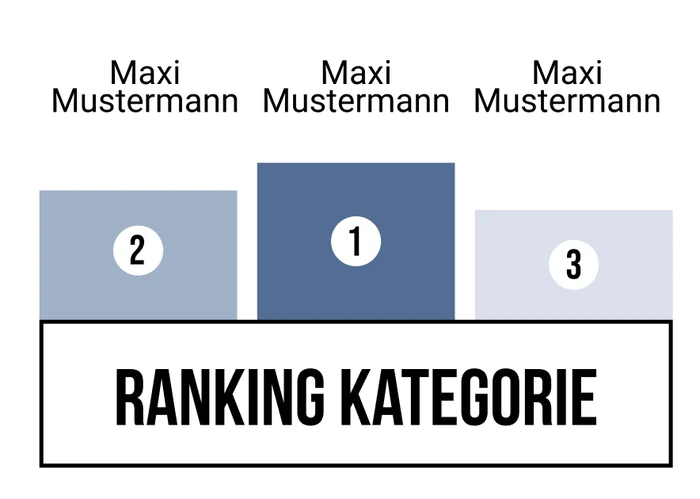Ranking 11 für Kein Motto