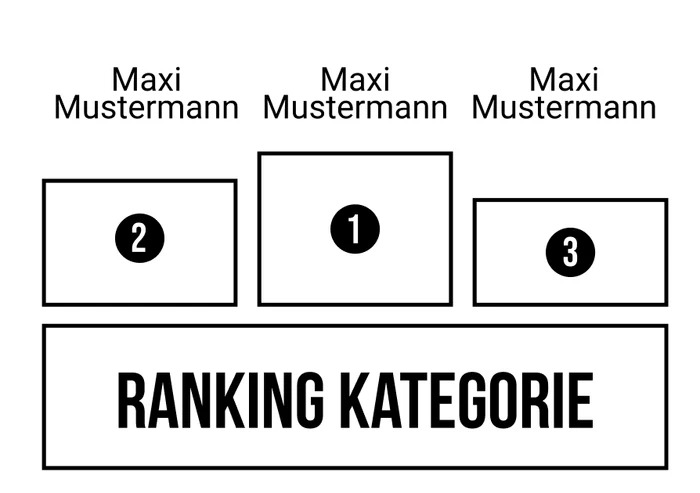 Ranking 13 für Kein Motto