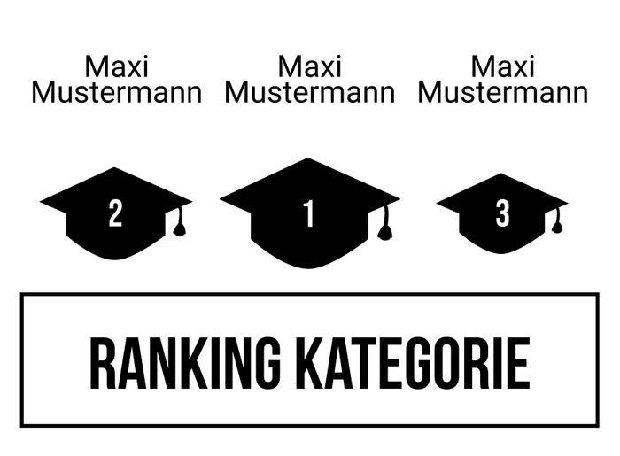 Ranking 15 für Kein Motto