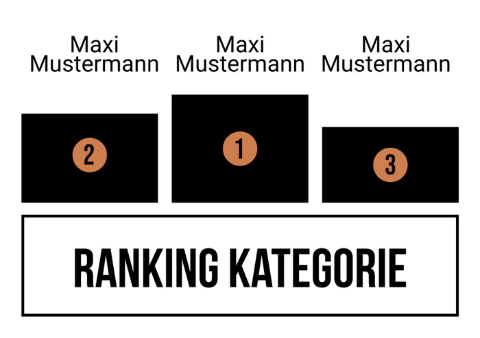 Ranking 16 für Kein Motto