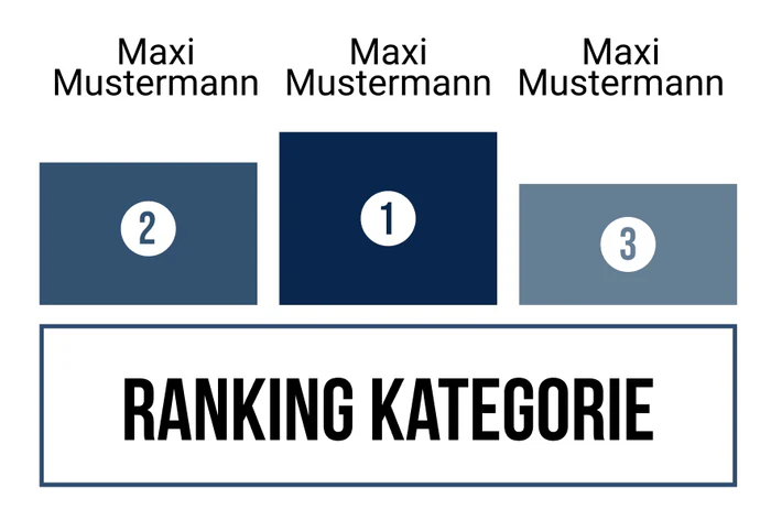 Ranking 17 für Kein Motto