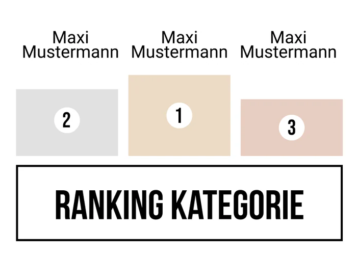 Ranking 18 für Kein Motto