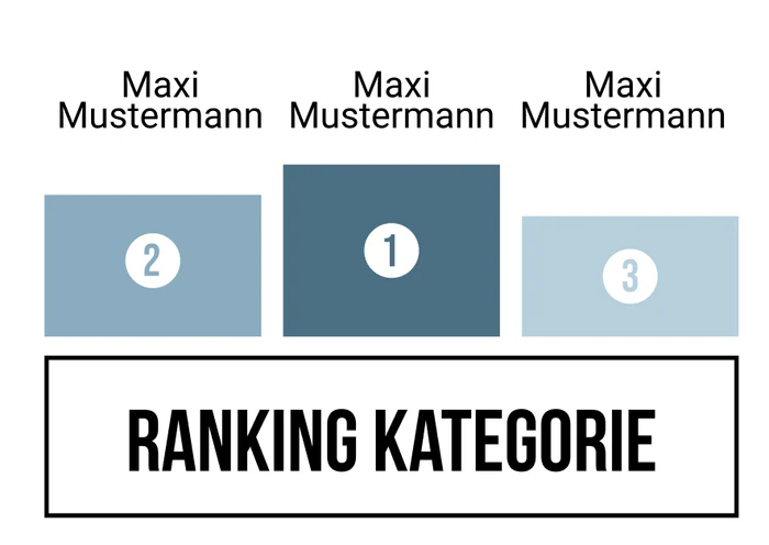 Ranking 21 für Kein Motto