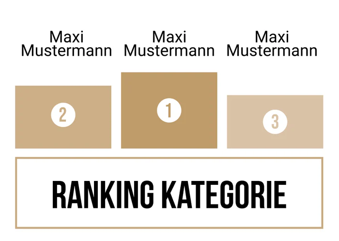 Ranking 22 für Kein Motto