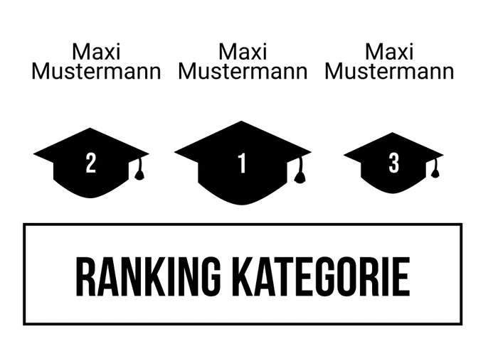 Ranking 26 für Kein Motto