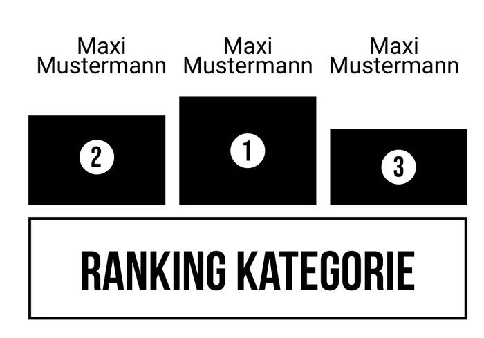 Ranking 5 für Kein Motto