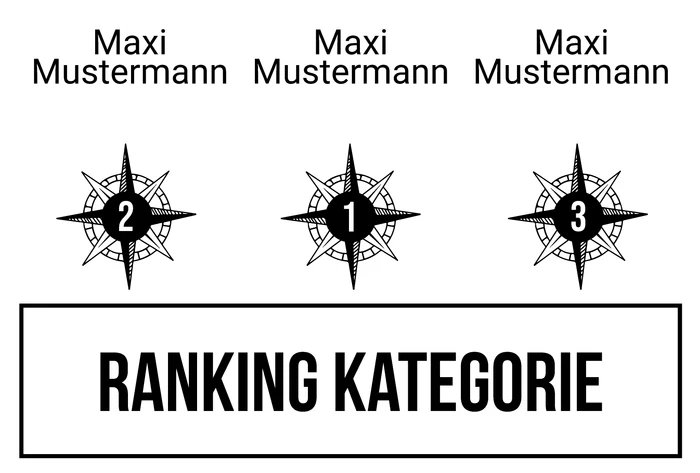 Ranking 8