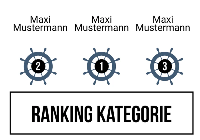 Ranking 10