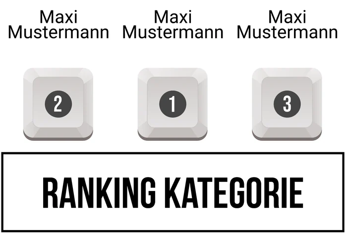 Ranking 5 für ABIpedia
