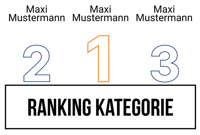 Ranking 3 für ABIpedia