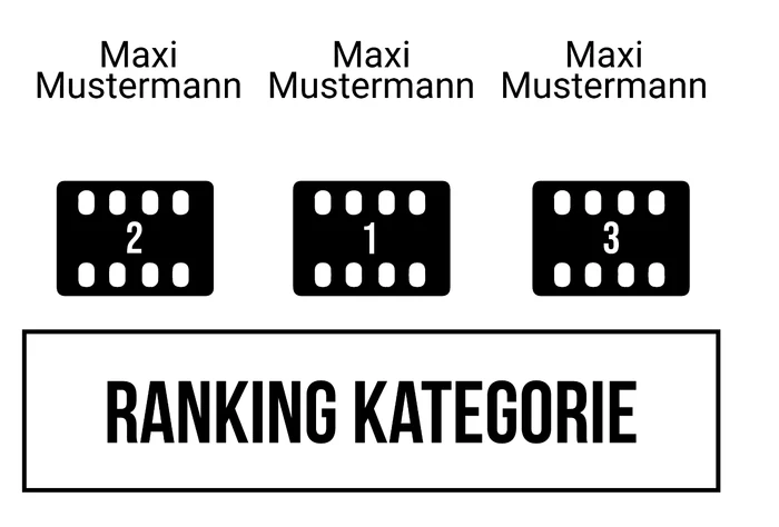 Ranking 8 zum Abimotto Abiflix