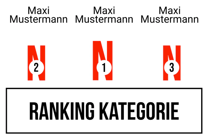 Ranking 2 zum Abimotto Abiflix